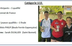 St Bonnet - 17 et 18 mai 2025 - Championnat Simples U15