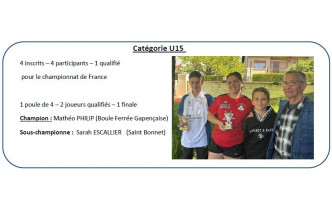 St Bonnet - 17 et 18 mai 2025 - Championnat Simples U15