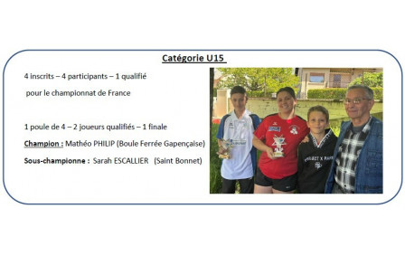 St Bonnet - 17 et 18 mai 2025 - Championnat Simples U15