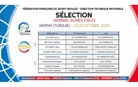 21 - 25 OCTOBRE 2025 - MONDIAL JEUNES U18/U23 A MERSIN EN TURQUIE